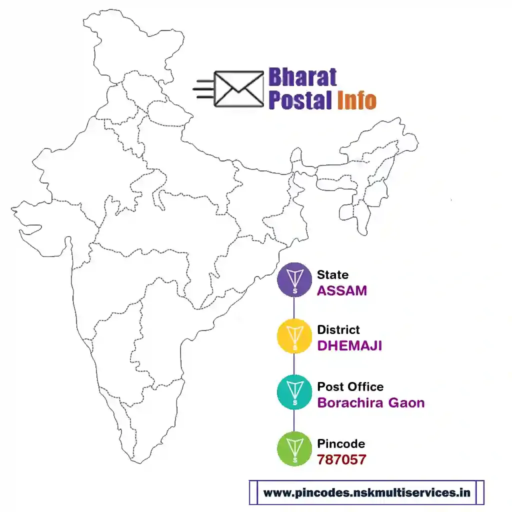 assam-dhemaji-borachira gaon-787057